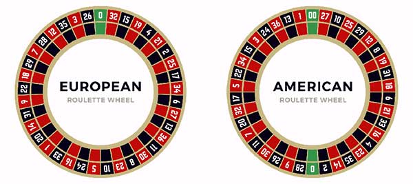 European and American Roulette Wheels