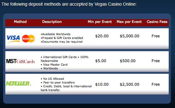 Vegas Casino Online Deposits